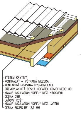 Difůzně otevřená skladba střechy dřevostavby