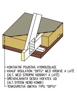 Difůzně otevřená skladba stropu dřevostavby