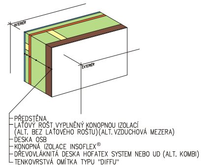 Difůzně otevřená skladba konstrukce dřevostavby