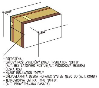 Difůzně otevřená skladba stěny dřevostavby